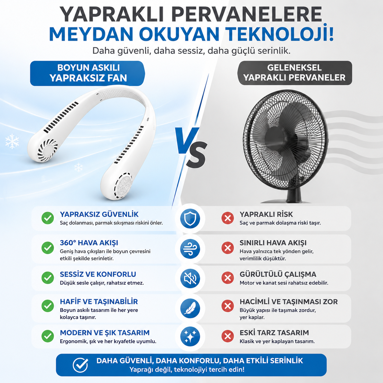 Novaold® Taşınabilir Boyun Fanı